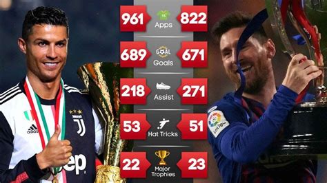 who has more goals messi or ronaldo 2022